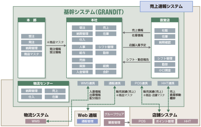 ソリューションのイメージ図